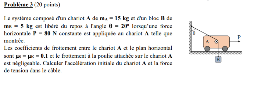 Solved The system composed of a trolley A of mA = 15 kg and | Chegg.com