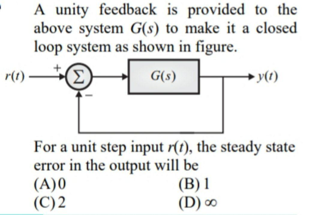 Solved A unity feedback is provided to the above system G(s) | Chegg.com