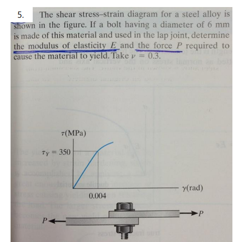 Solved 5. The shear stress-strain diagram for a steel alloy | Chegg.com