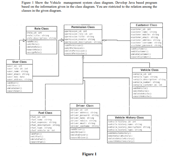 Solved Figure 1 Show the Vehicle management system class | Chegg.com