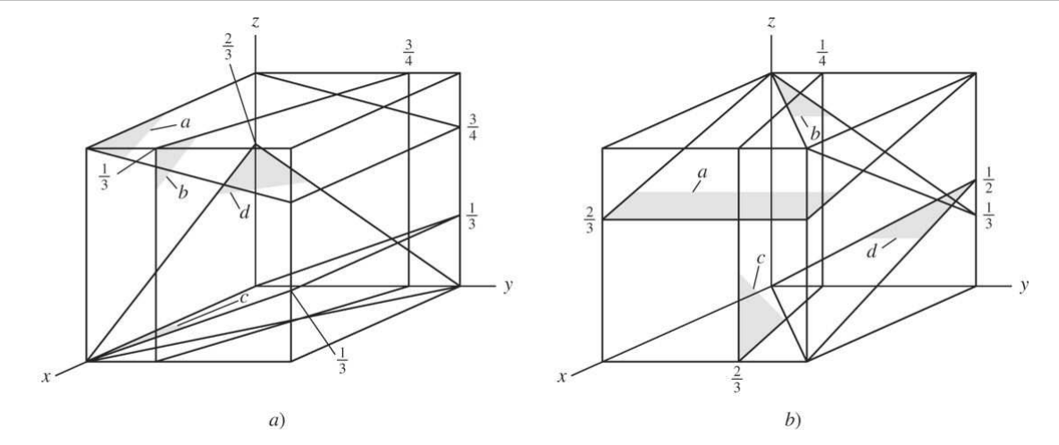 Solved Determine the Miller indices of the planes shown | Chegg.com