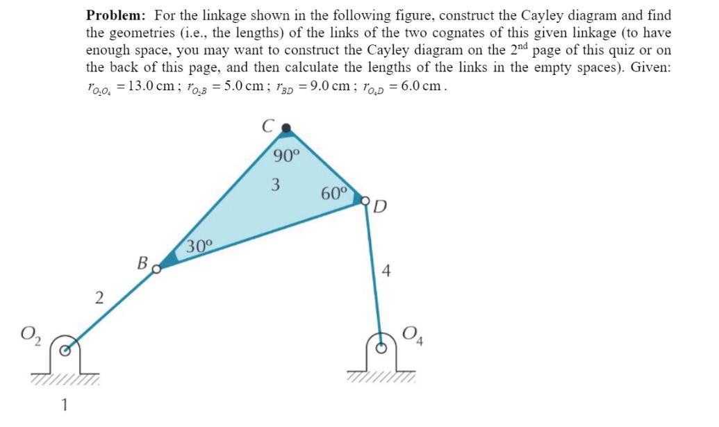 Solved Problem: For the linkage shown in the following | Chegg.com