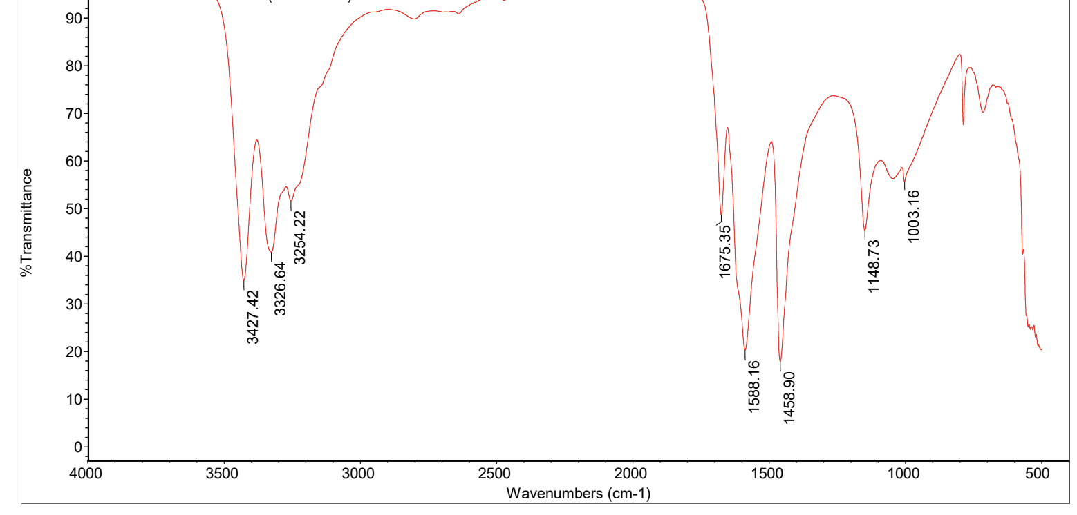 Solved Part (a) - Label the peaks on the above IR spectra | Chegg.com