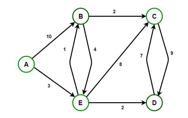 Solved Consider The Following Network Topology, And Assume A | Chegg.com