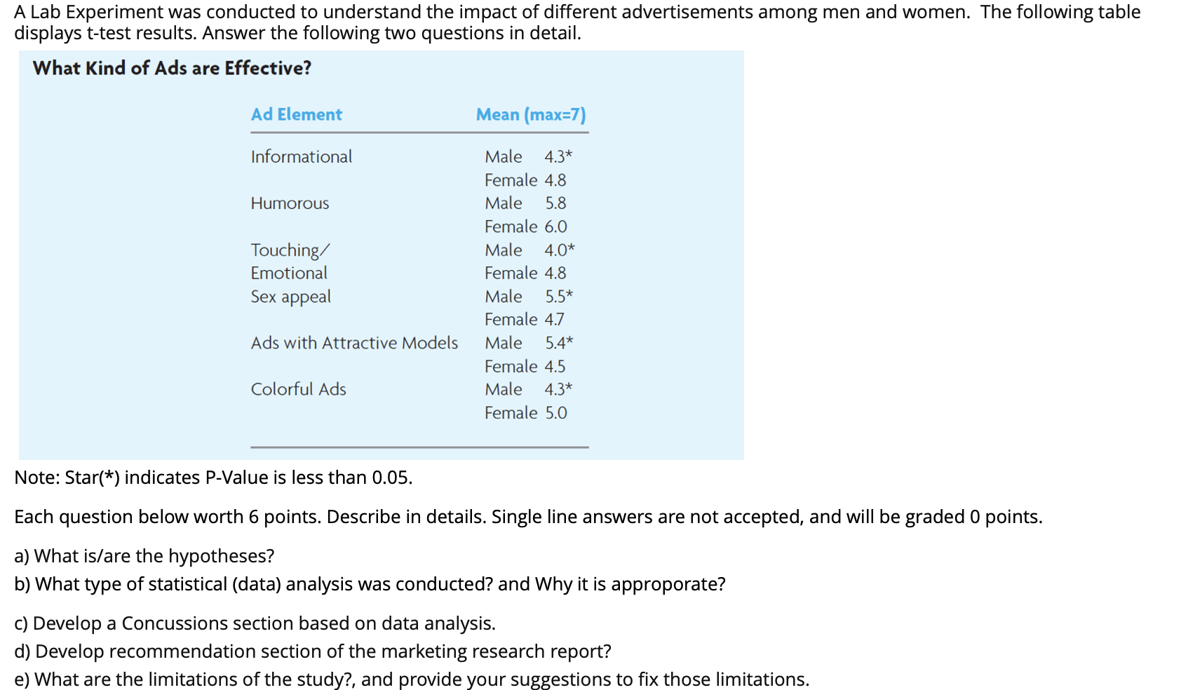 A Lab Experiment was conducted to understand the | Chegg.com