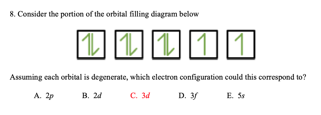 What Is Meant By Degenerate Orbitals