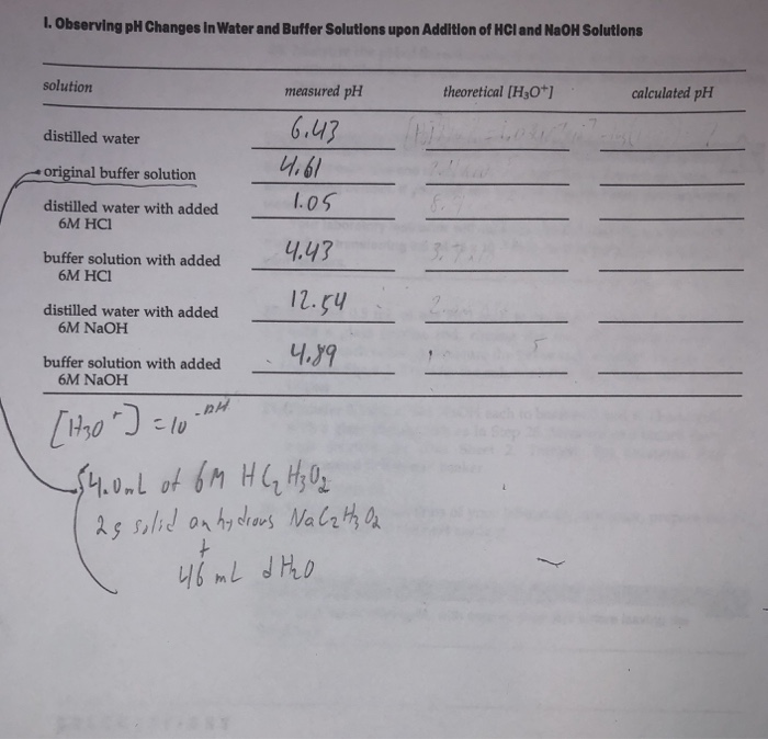 I. Observing Ph Changes In Water And Buffer Solutions 