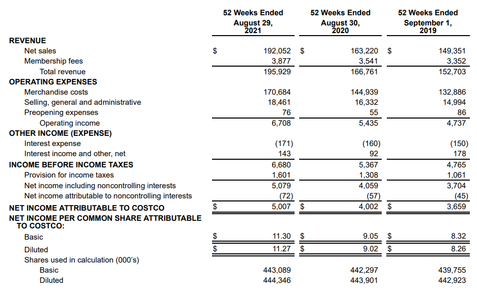 NET INCOME PER COMMON SHARE ATTRIBUTABLE TO COSTCO: | Chegg.com