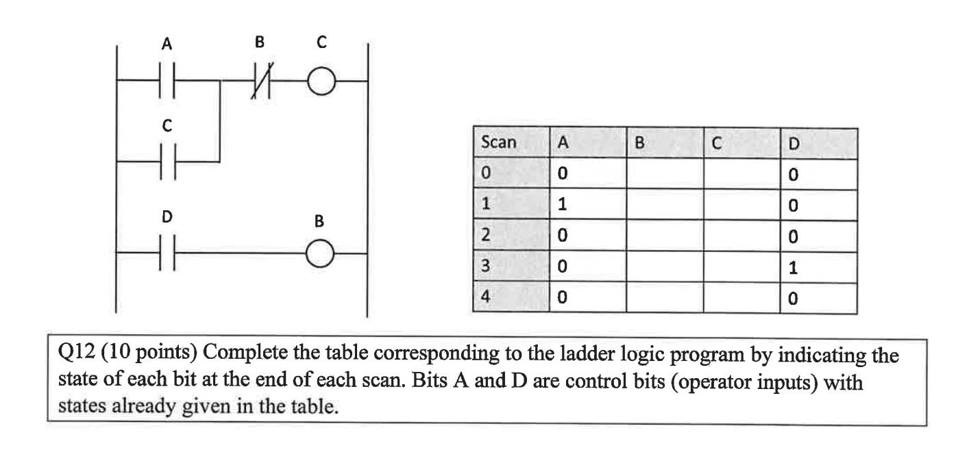Solved Q12 (10 points) Complete the table corresponding to | Chegg.com