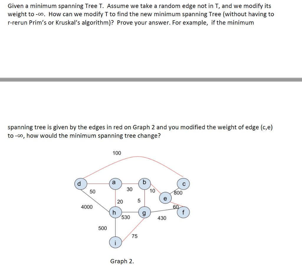 Solved Given a minimum spanning Tree T. Assume we take a | Chegg.com