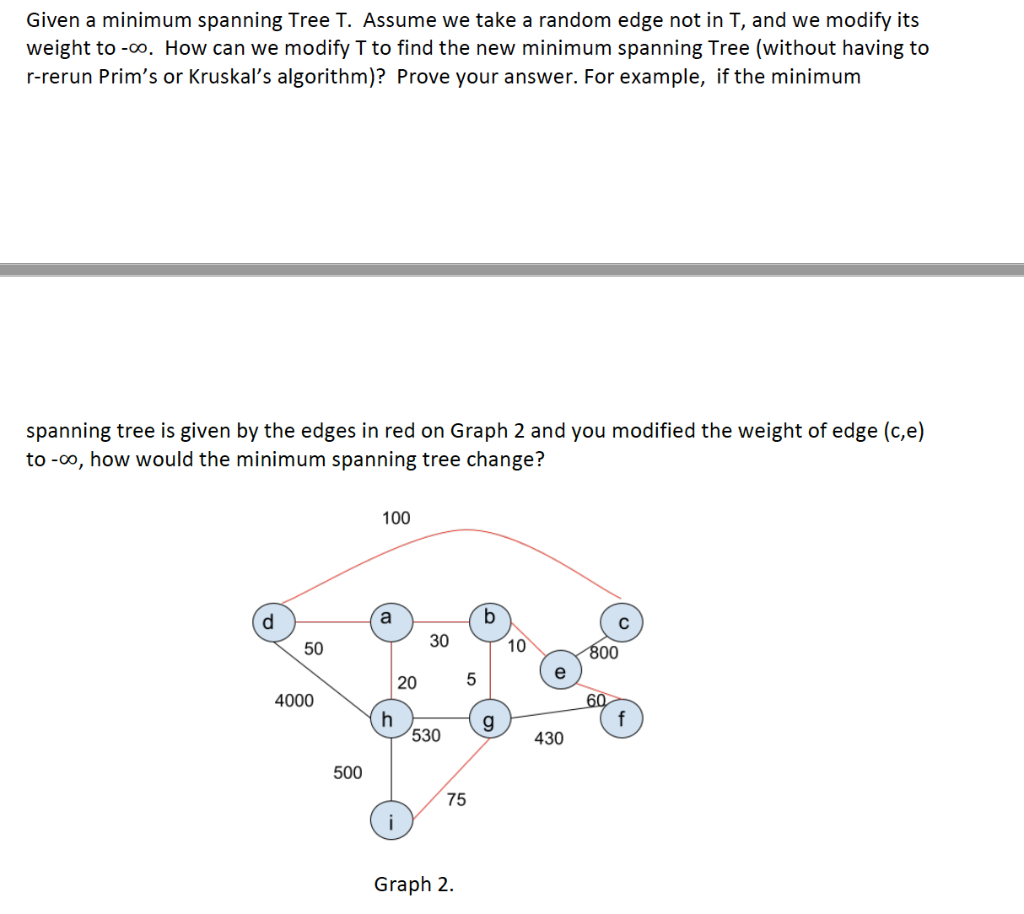 Solved Given A Minimum Spanning Tree T. Assume We Take A | Chegg.com