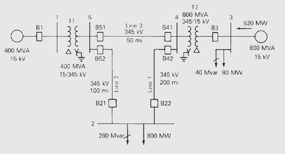 Solved For the single-line diagram below, use 𝑆𝑏 = 100 | Chegg.com