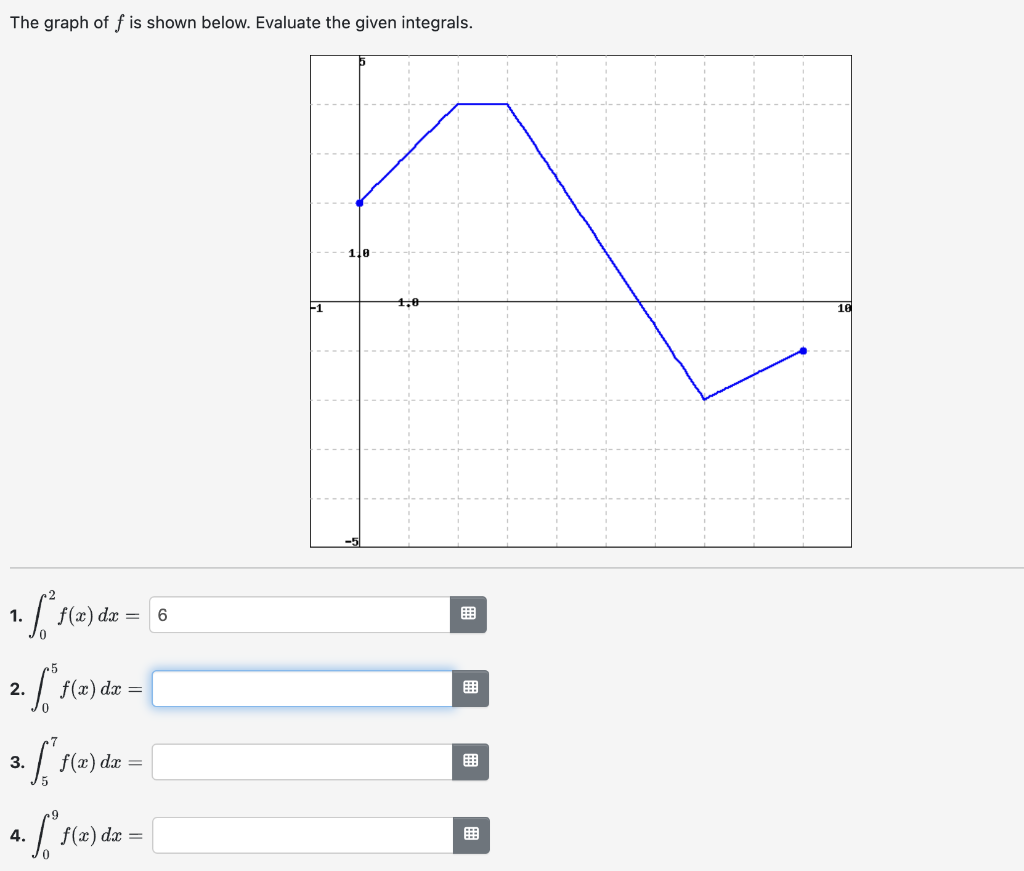 Solved The graph of f is shown below. Evaluate the given