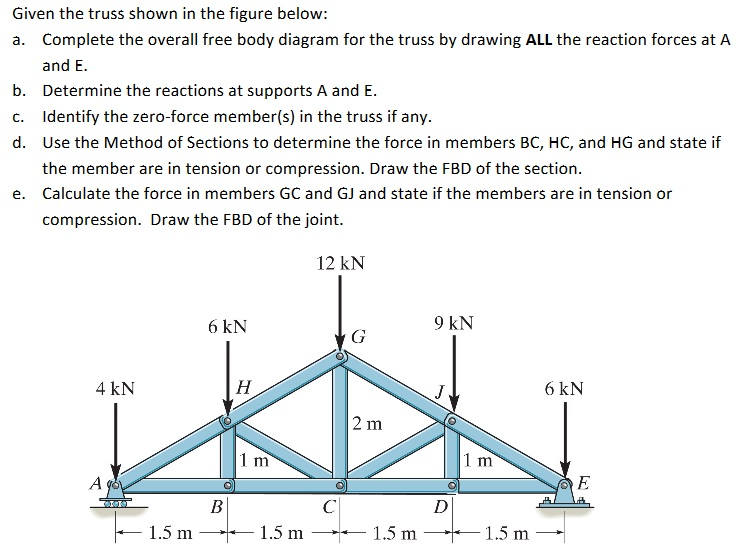 Solved For The Roof Truss Shown Determine The Axial F