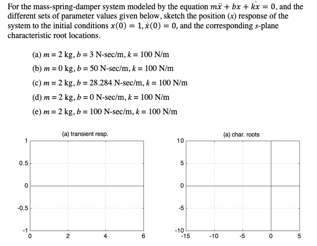 An Example Of The Graphs They Re Looking For Is Gi Chegg Com