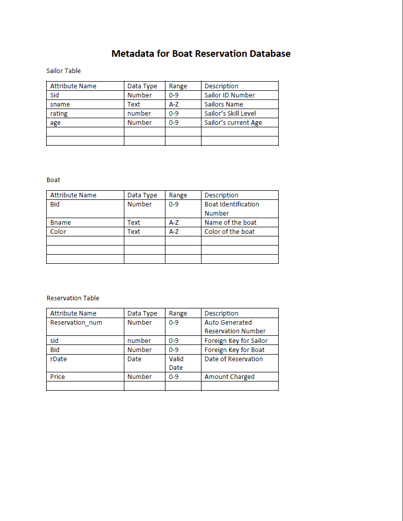 Solved Single Table Query Assignment: Sailor Reservation | Chegg.com