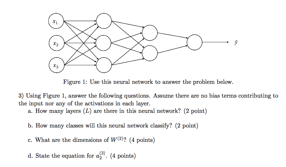 research questions on neural networks