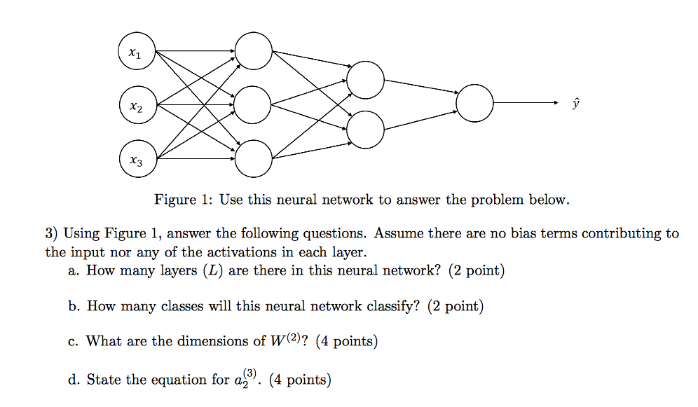 Neural network article