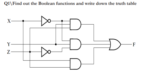 Solved Q1\Find out the Boolean functions and write down the | Chegg.com