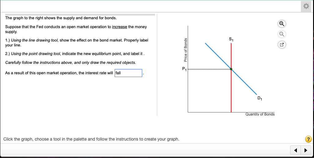 Solved The Graph To The Right Shows The Supply And Demand | Chegg.com