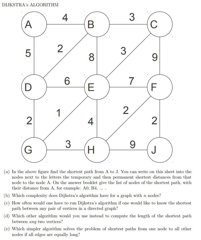 DIJKSTRA's AT AORITHM (a) In the above figure find | Chegg.com