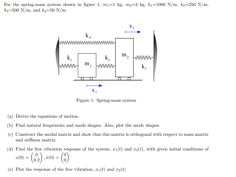 For the spring-mass system shown in figure 1, mị=1 | Chegg.com