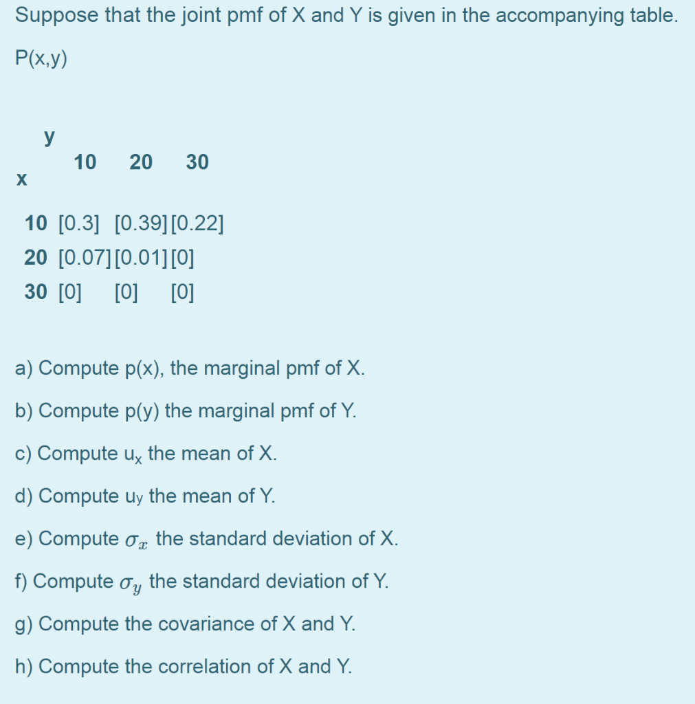 Solved Suppose That The Joint Pmf Of X And Y Is Given In Chegg Com