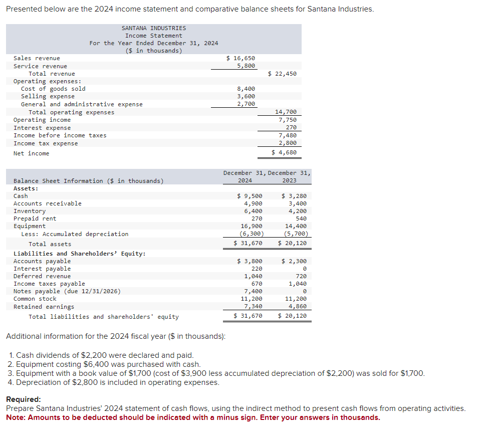 Solved Additional information for the 2024 fiscal year ( $ | Chegg.com