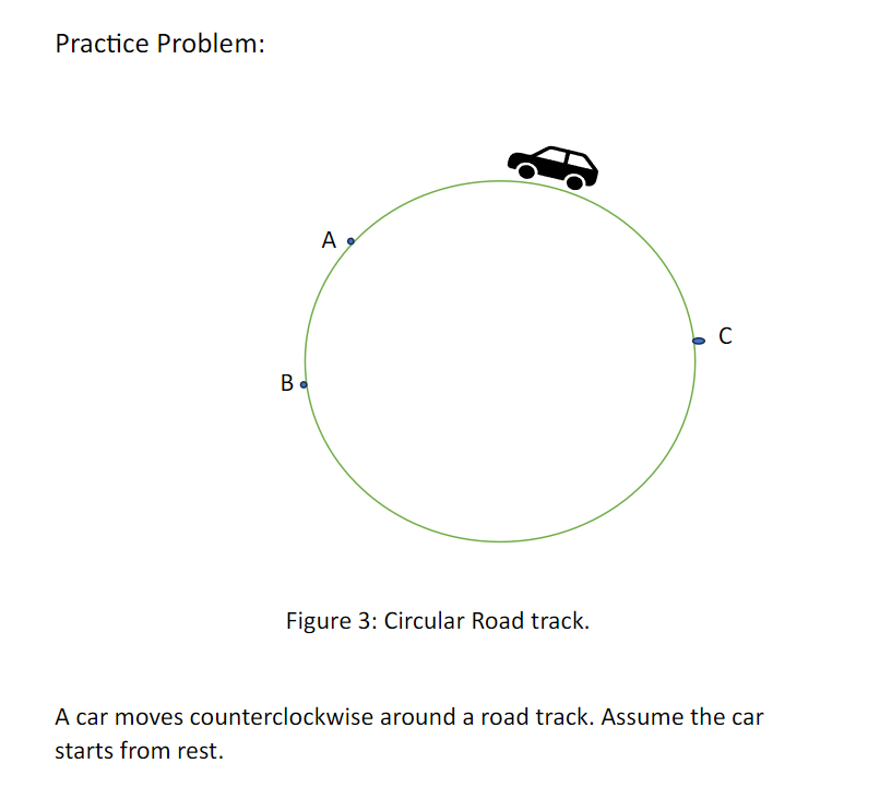 Solved Practice Problem: Figure 3: Circular Road track. A | Chegg.com