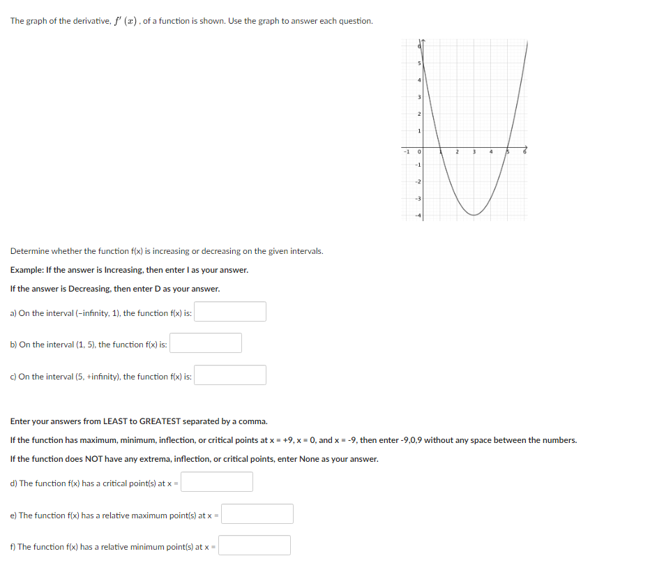 Solved The graph of the derivative, f'(x), ﻿of a function is | Chegg.com