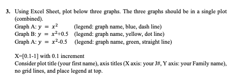 Solved 3. Using Excel Sheet, plot below three graphs. The | Chegg.com