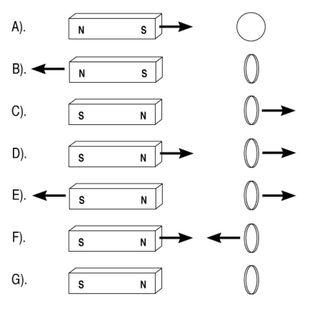 Solved The Sketches Below Show A Circular Coil And A | Chegg.com