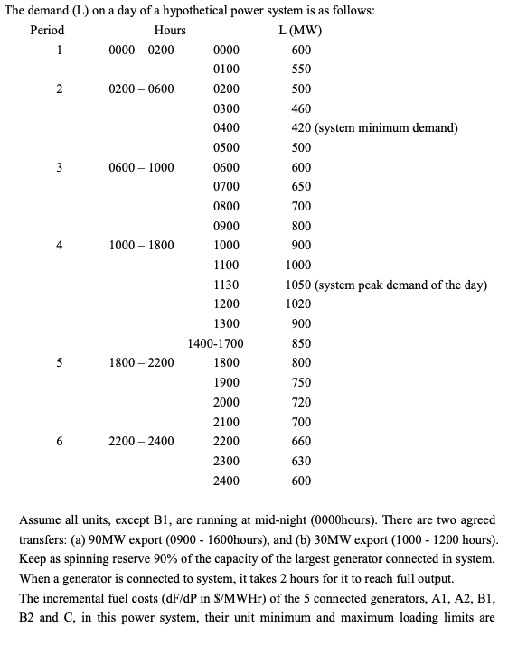 The Demand L On A Day Of A Hypothetical Power Sy Chegg Com