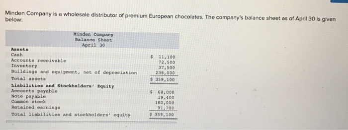 Solved Minden Company is a wholesale distributor of premium | Chegg.com