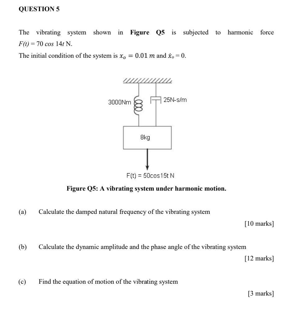 Solved QUESTION 5 in Figure Q5 is subjected to harmonic | Chegg.com
