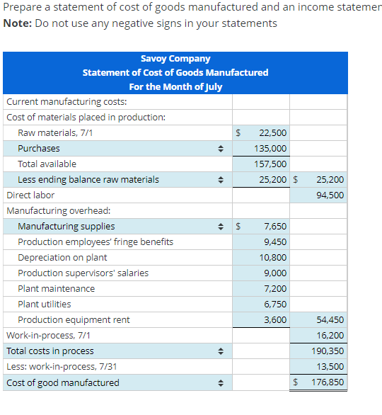 Solved Cost of Goods Manufactured and Income Statement | Chegg.com