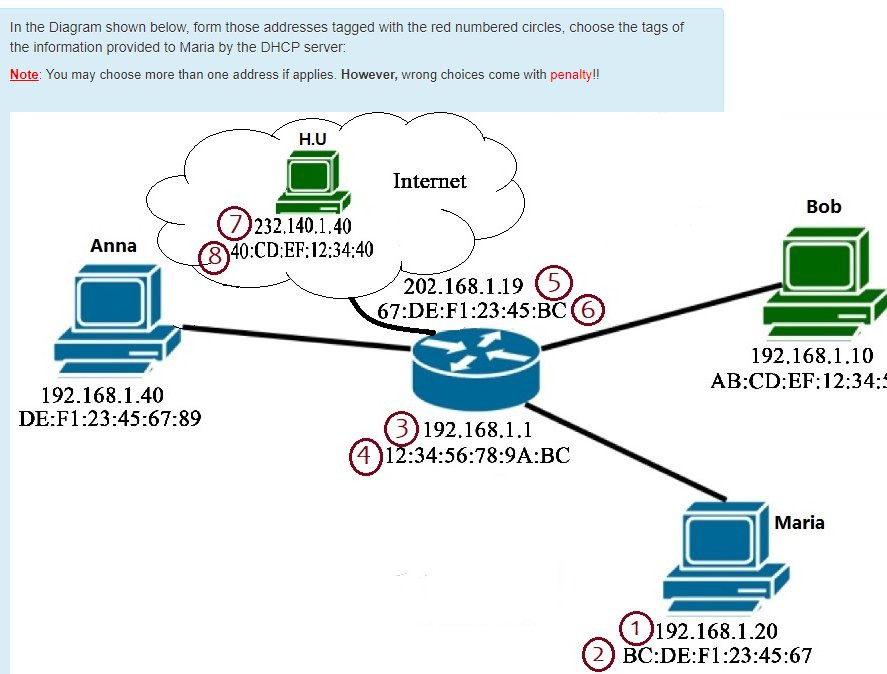 In the Diagram shown below, form those addresses | Chegg.com