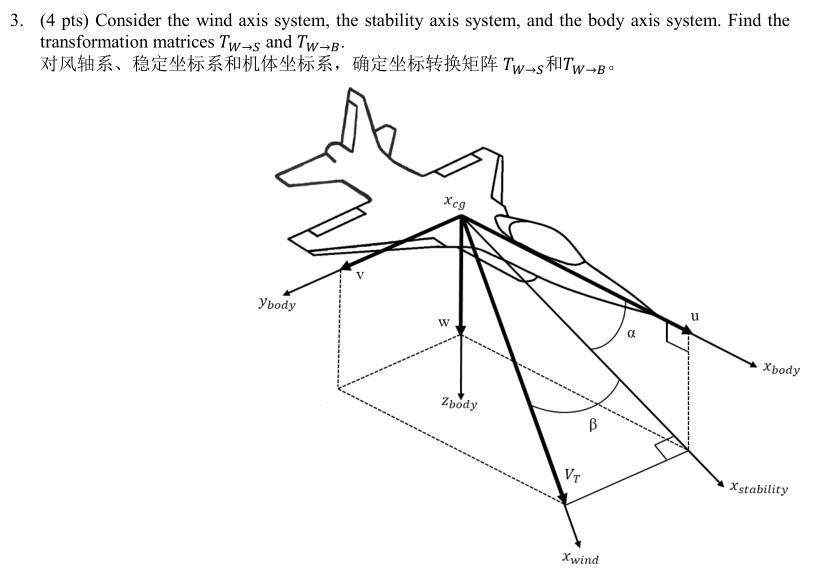 3. (4 pts) Consider the wind axis system, the | Chegg.com