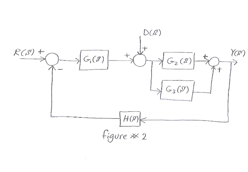 bfs()/dfs() adds NA into 'father' vector, which then causes trouble later ·  Issue #522 · igraph/rigraph · GitHub