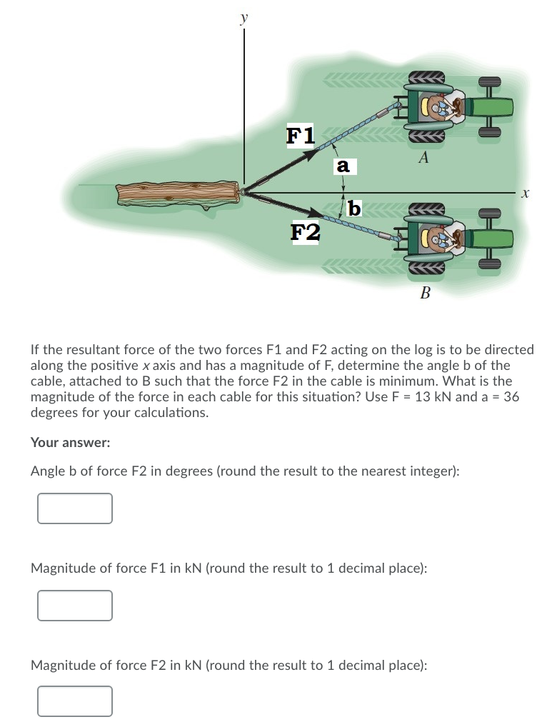 Solved F1 F2 If The Resultant Force Of The Two Forces F1 And | Chegg.com