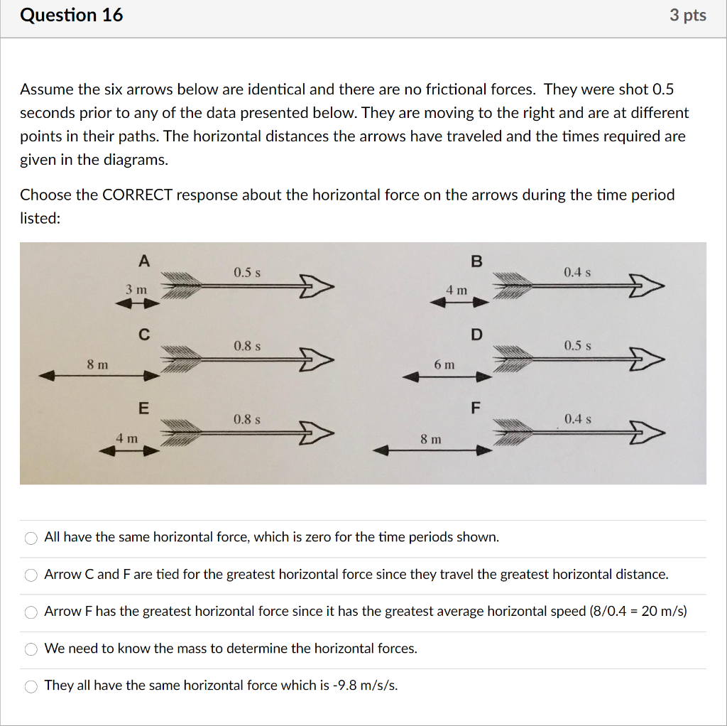 Solved Question 16 3 pts Assume the six arrows below are | Chegg.com