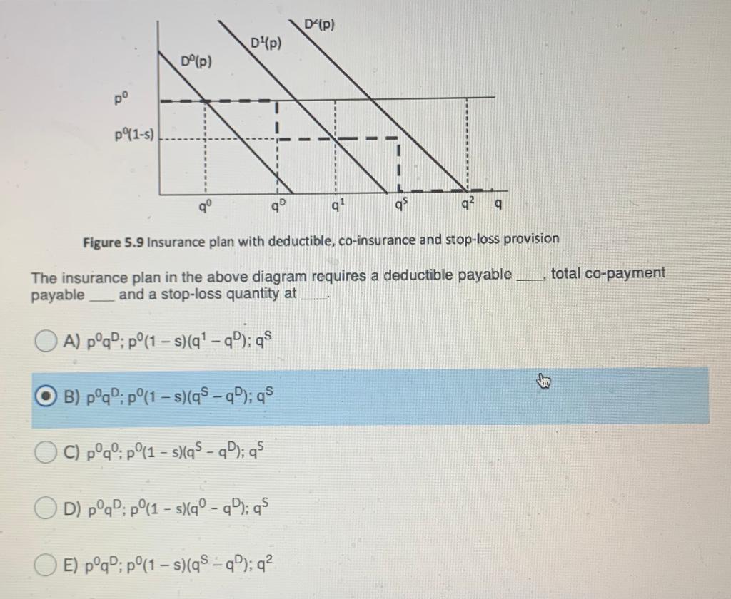 Solved D P D P Dºlp Po Pº 1 5 Qº Go Qs Q 9 Figure Chegg Com