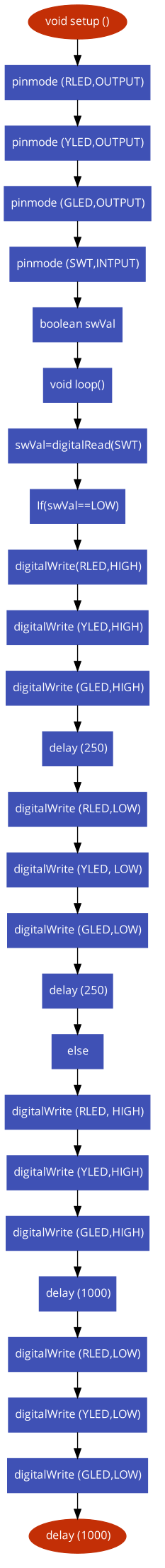 Solved is the flowchart right based on arduino code