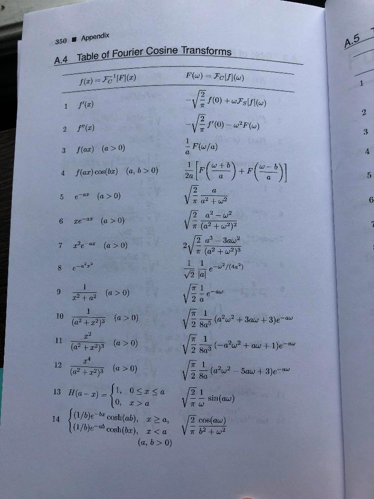 Solved 350 Appendix 4.5 A.4 Table of Fourier Cosine | Chegg.com