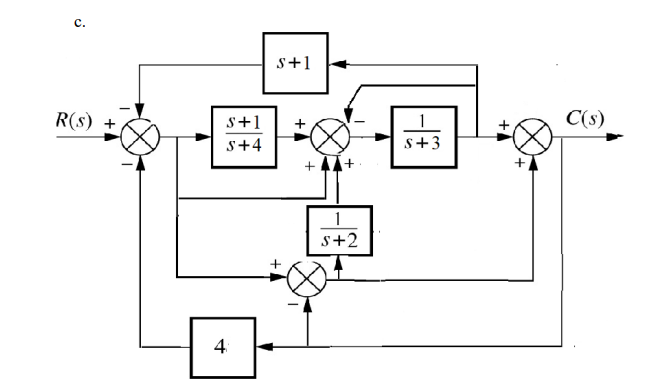 Solved Simplify the block diagram shown in the following | Chegg.com