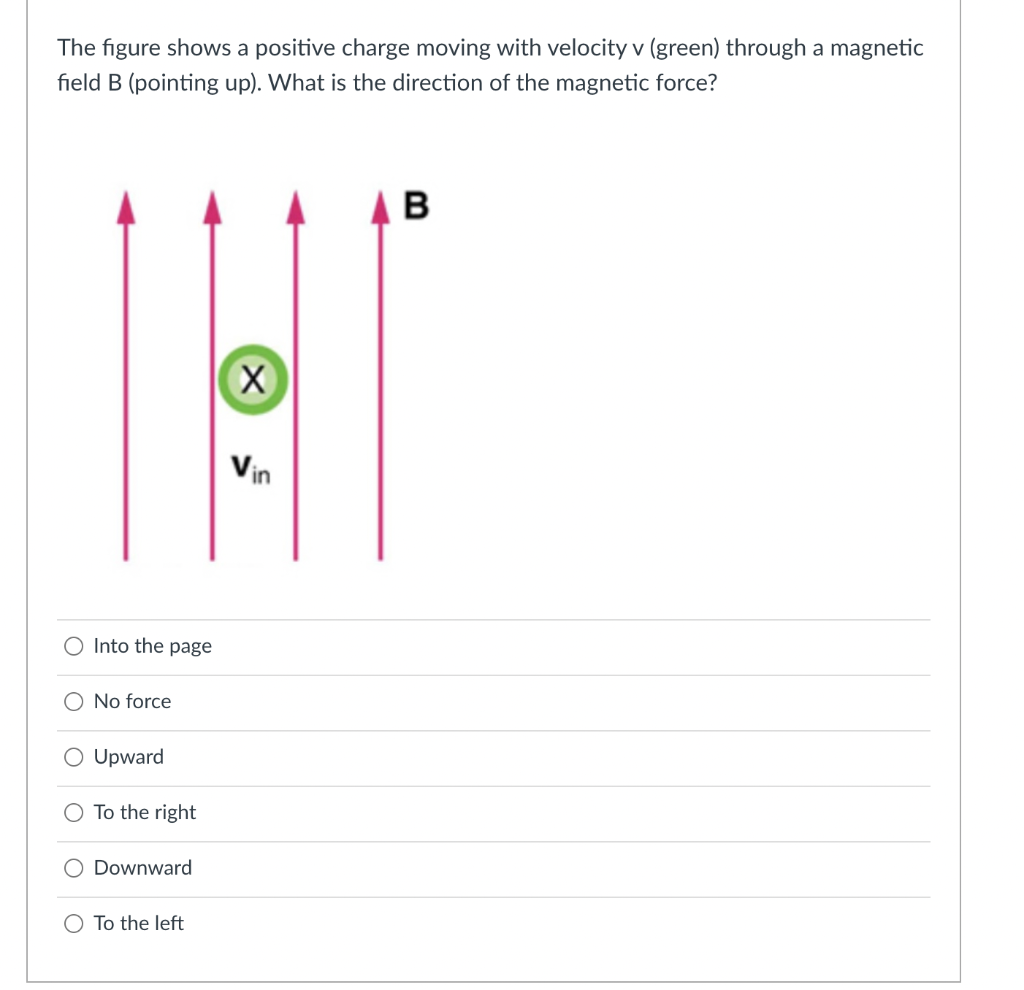 Solved Question 3 1 Pts The Figure Shows A Negative Charge | Chegg.com