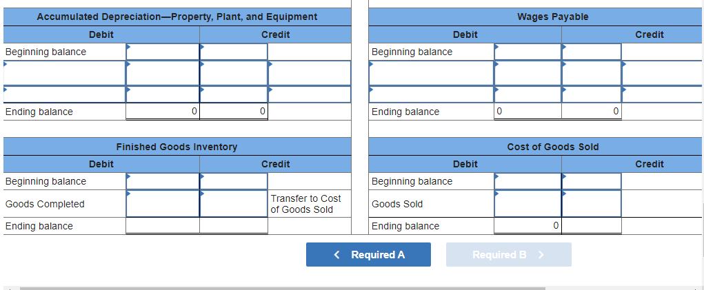 Solved The following balances appeared in the inventory | Chegg.com
