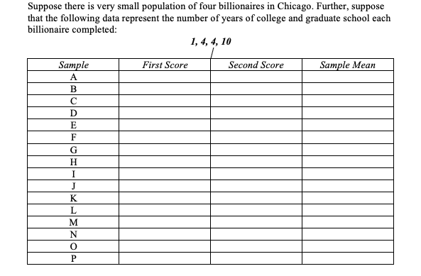 Solved Use this table and model the distribution of sample | Chegg.com