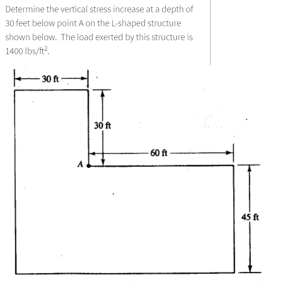 Solved Determine the vertical stress increase at a depth of | Chegg.com