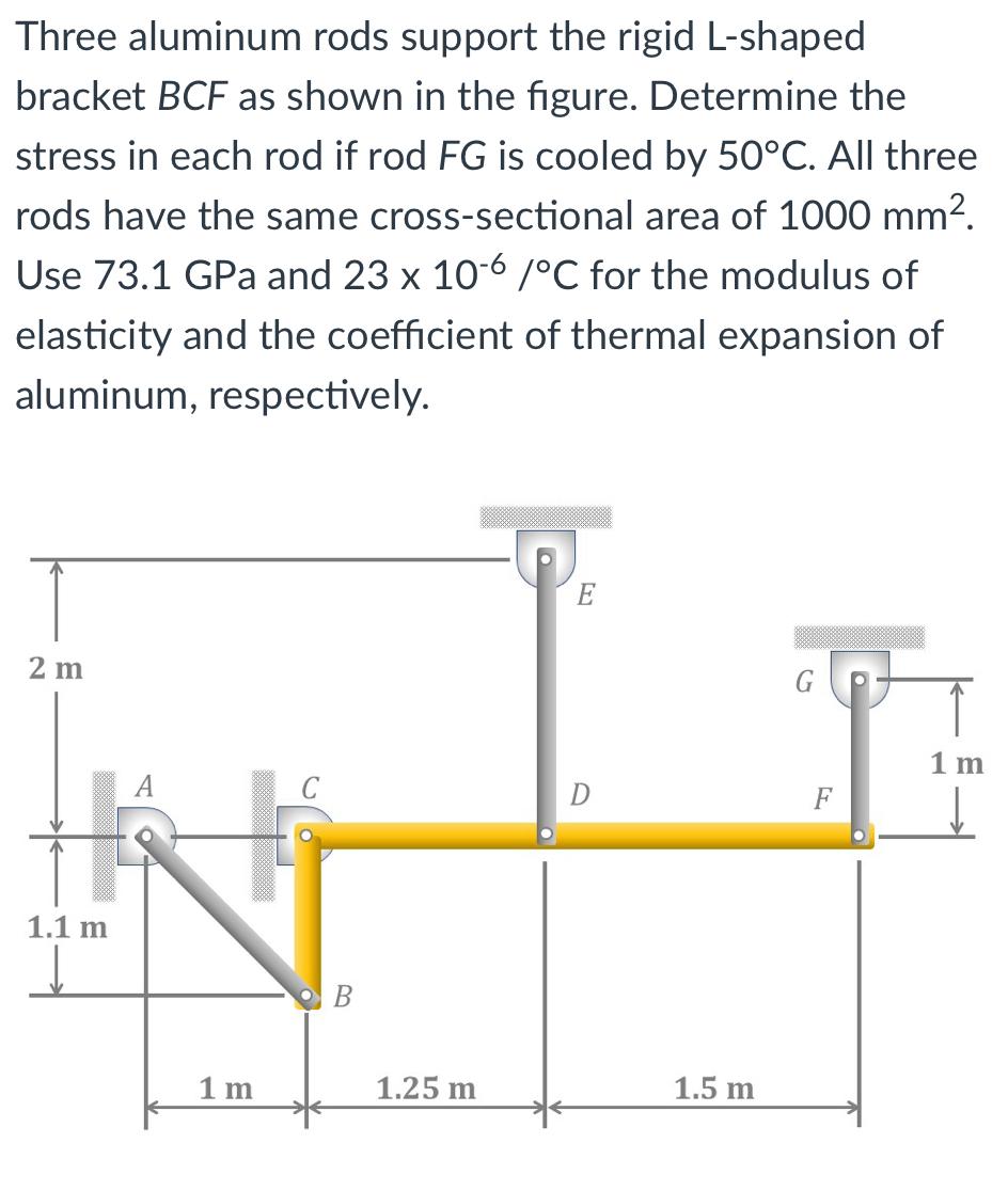 Solved Three aluminum rods support the rigid L-shaped